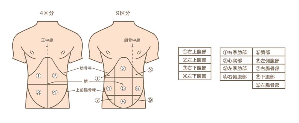 おなかの痛み